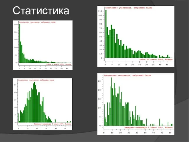 Статистика