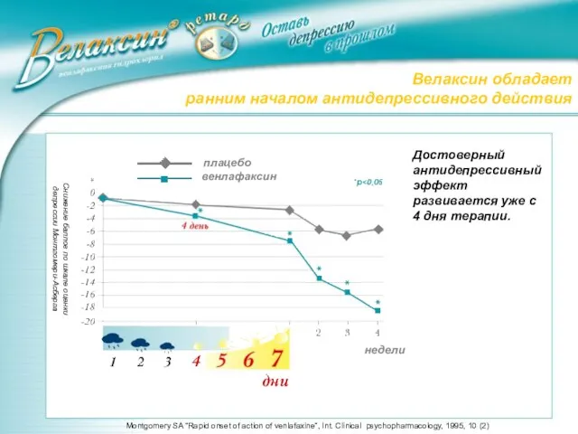 Велаксин обладает ранним началом антидепрессивного действия Montgomery SA “Rapid onset of action
