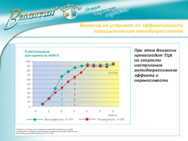 Велаксин не уступает по эффективности трициклическим антидепрессантам При этом Велаксин превосходит ТЦА