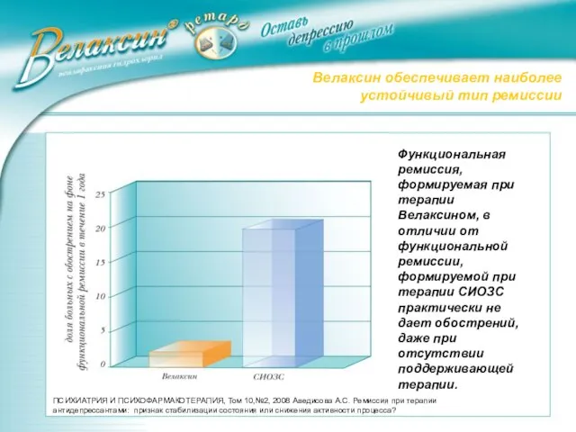 Велаксин обеспечивает наиболее устойчивый тип ремиссии Функциональная ремиссия, формируемая при терапии Велаксином,