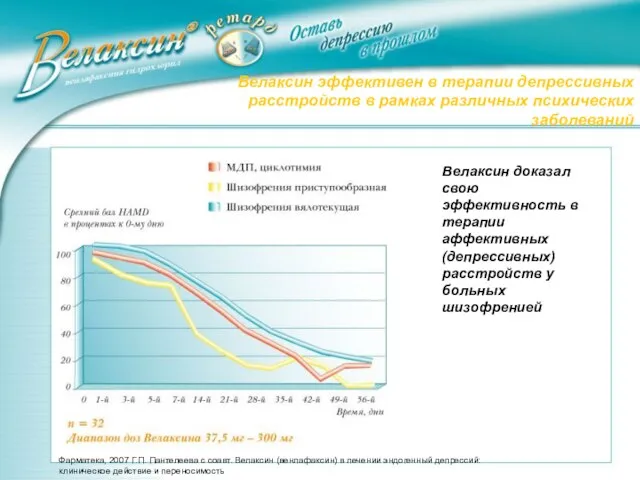 Фарматека, 2007 Г.П. Пантелеева с соавт. Велаксин (венлафаксин) в лечении эндогенный депрессий: