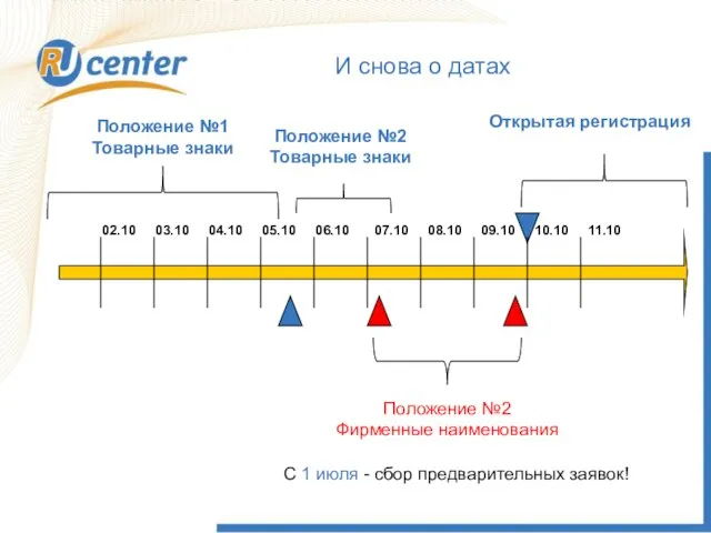 И снова о датах 02.10 03.10 04.10 05.10 06.10 07.10 08.10 09.10