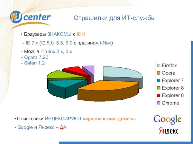 Страшилки для ИТ-службы Поисковики ИНДЕКСИРУЮТ кириллические домены Google и Яндекс – ДА!