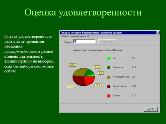 Оценка удовлетворенности Оценка удовлетворенности дана в виде процентов населения, поддерживающего в разной