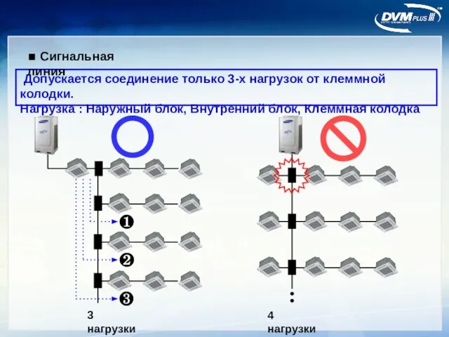 ❶ ❷ ❸ 4 нагрузки Допускается соединение только 3-х нагрузок от клеммной