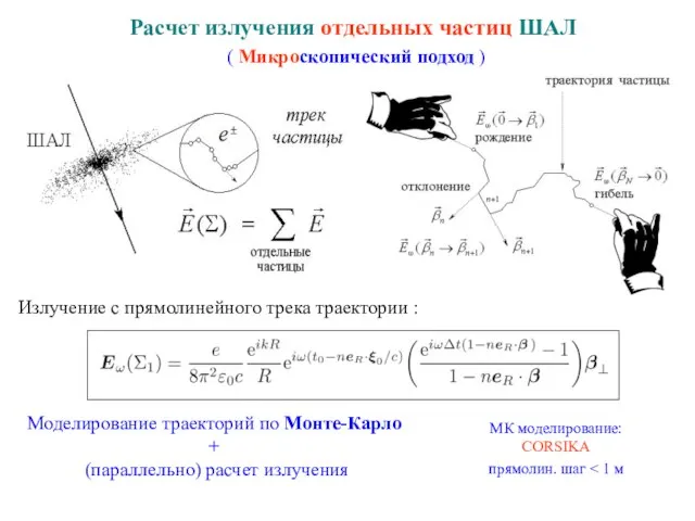 Расчет излучения отдельных частиц ШАЛ ( Микроскопический подход ) Моделирование траекторий по