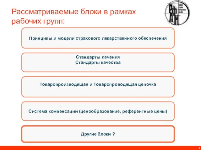 Стандарты лечения Стандарты качества Система компенсаций (ценообразование, референтные цены) Другие блоки ?