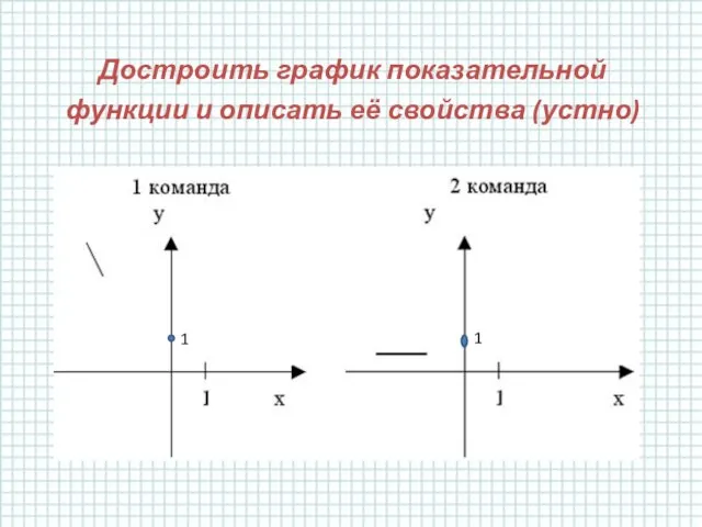 Достроить график показательной функции и описать её свойства (устно) 1 1