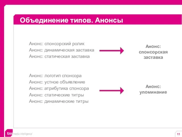 Объединение типов. Анонсы Анонс: спонсорский ролик Анонс: динамическая заставка Анонс: статическая заставка