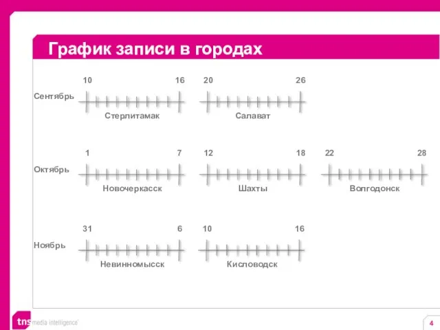 График записи в городах 10 16 20 26 1 7 12 18