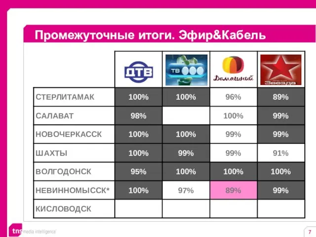 Промежуточные итоги. Эфир&Кабель