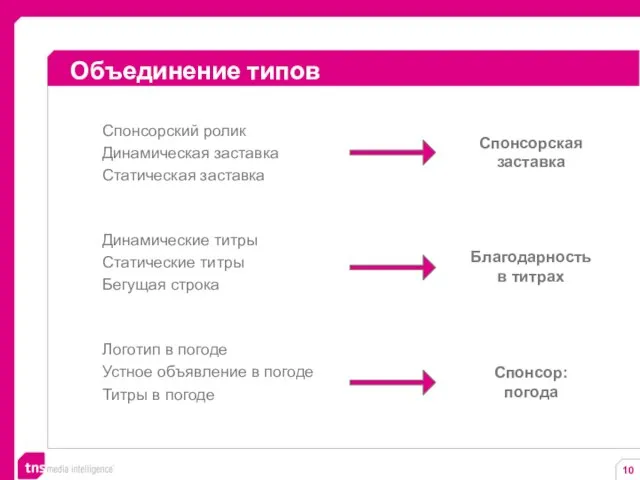 Объединение типов Спонсорский ролик Динамическая заставка Статическая заставка Динамические титры Статические титры