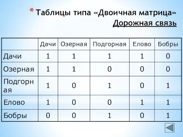 Таблицы типа «Двоичная матрица» Дорожная связь