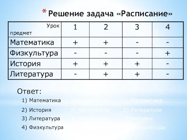 Решение задача «Расписание» Ответ: