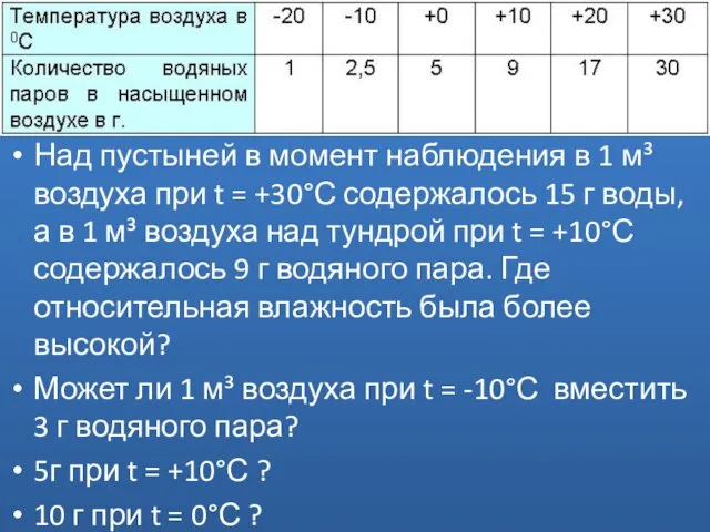 Над пустыней в момент наблюдения в 1 м³ воздуха при t =