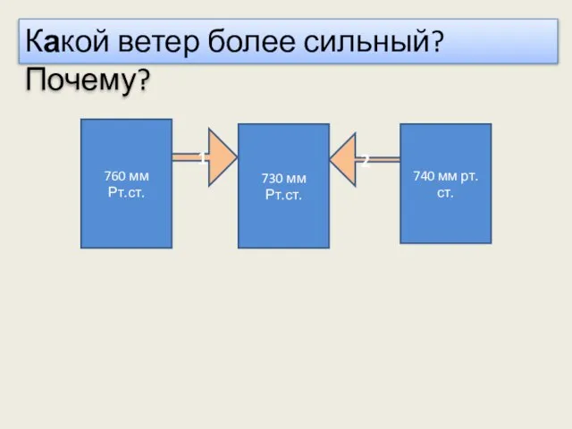 Какой ветер более сильный? Почему? 760 мм Рт.ст. 730 мм Рт.ст. 740 мм рт.ст. 1 2