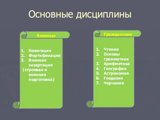 Основные дисциплины Военные Гражданские Навигация Фортификация Военная экзертиция (строевая и военная подготовка)