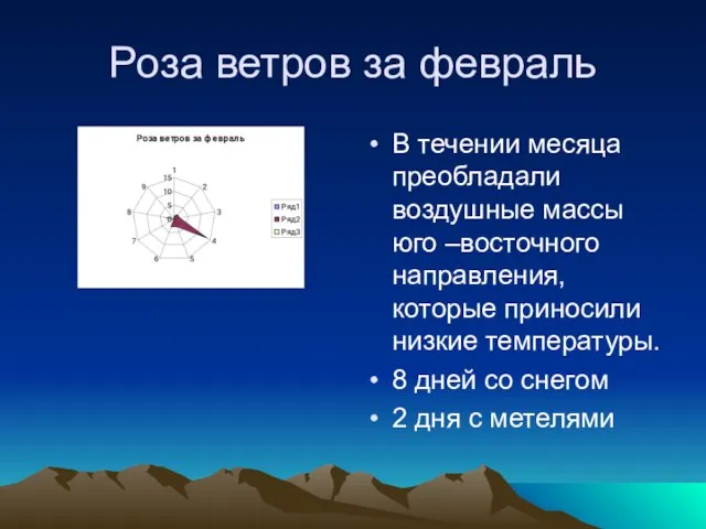 Роза ветров за февраль В течении месяца преобладали воздушные массы юго –восточного