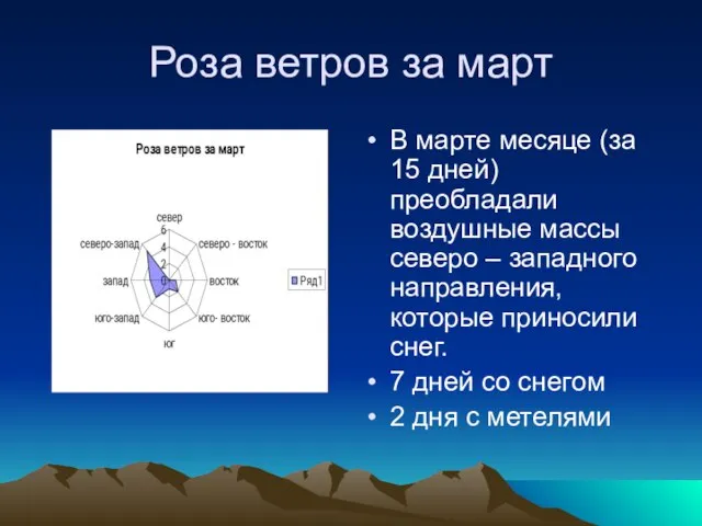 Роза ветров за март В марте месяце (за 15 дней) преобладали воздушные