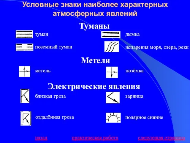 Условные знаки наиболее характерных атмосферных явлений Туманы Метели Электрические явления следующая страница практическая работа назад