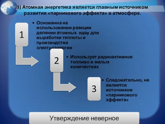 3) Атомная энергетика является главным источником развития «парникового эффекта» в атмосфере.