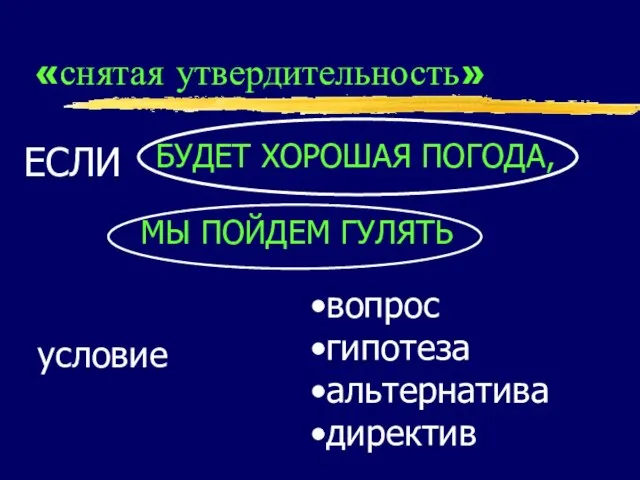 «снятая утвердительность» ЕСЛИ БУДЕТ ХОРОШАЯ ПОГОДА, МЫ ПОЙДЕМ ГУЛЯТЬ вопрос гипотеза альтернатива директив условие