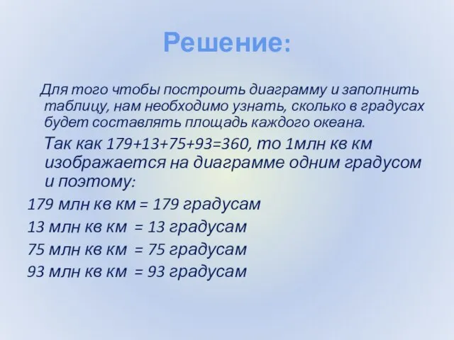 Решение: Для того чтобы построить диаграмму и заполнить таблицу, нам необходимо узнать,