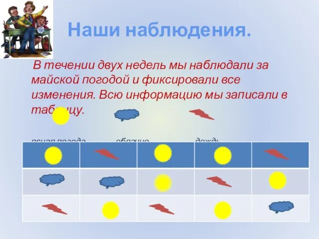 Наши наблюдения. В течении двух недель мы наблюдали за майской погодой и