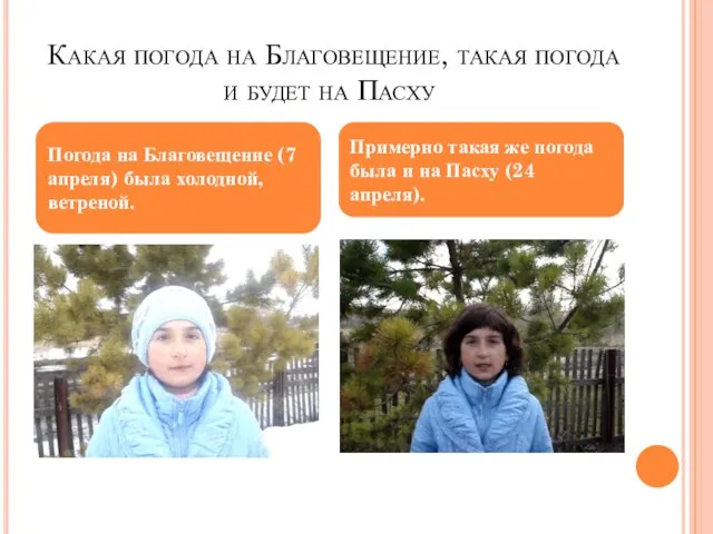 Какая погода на Благовещение, такая погода и будет на Пасху Погода на