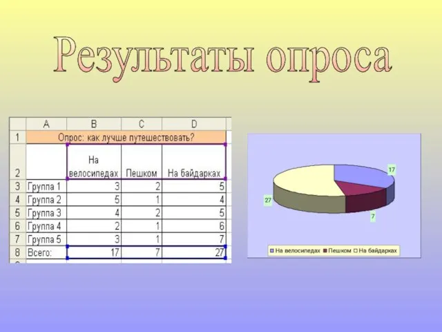 Результаты опроса