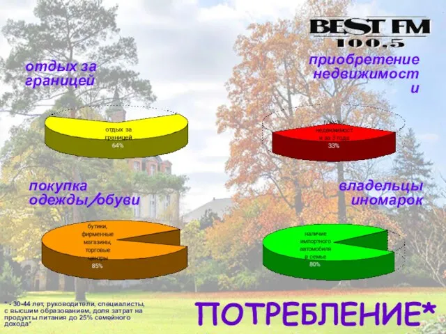 ПОТРЕБЛЕНИЕ* приобретение недвижимости владельцы иномарок покупка одежды/обуви отдых за границей * -