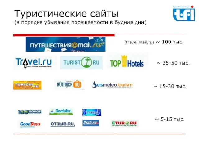 Туристические сайты (в порядке убывания посещаемости в будние дни) (travel.mail.ru) ~ 100