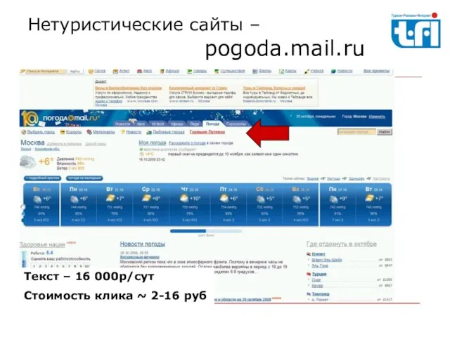 Нетуристические сайты – pogoda.mail.ru Текст – 16 000р/сут Стоимость клика ~ 2-16 руб