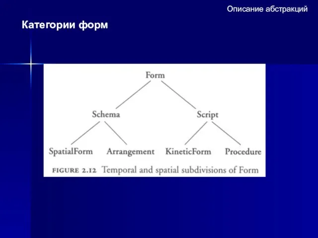 Описание абстракций Категории форм