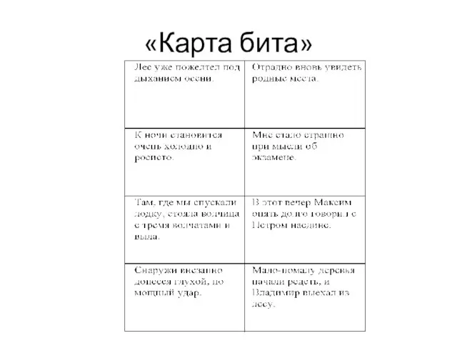 «Карта бита»