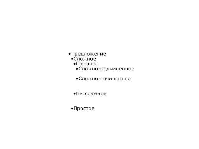 Предложение Сложное Союзное Сложно-подчиненное Сложно-сочиненное Бессоюзное Простое