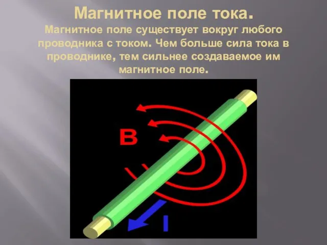 Магнитное поле тока. Магнитное поле существует вокруг любого проводника с током. Чем