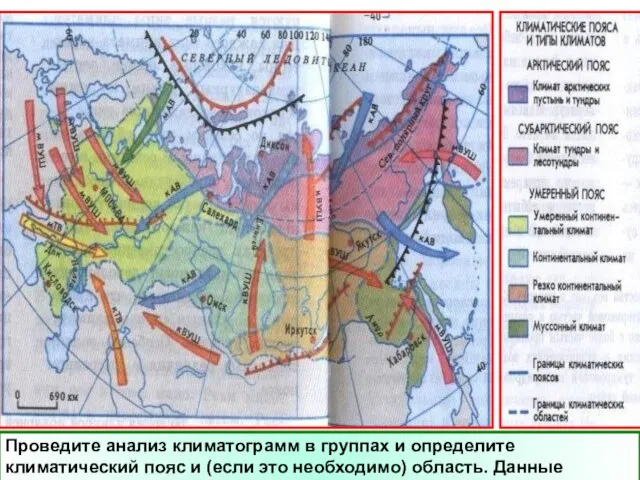 Проведите анализ климатограмм в группах и определите климатический пояс и (если это