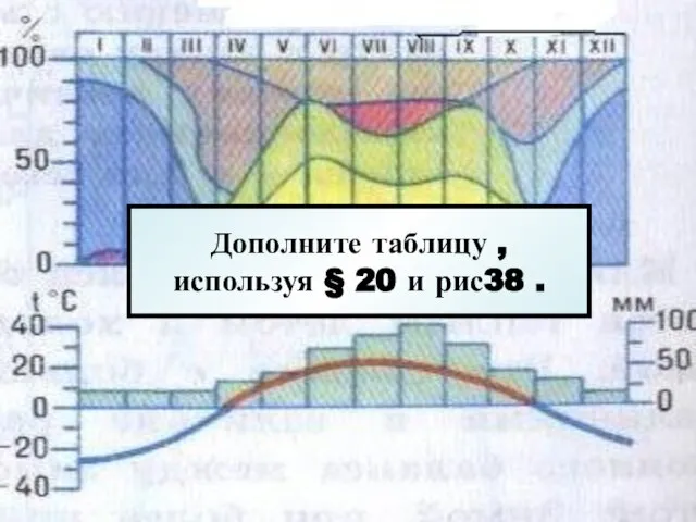 Дополните таблицу , используя § 20 и рис38 .