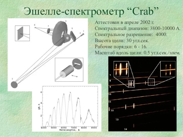Эшелле-спектрометр “Crab” Аттестован в апреле 2002 г. Спектральный диапазон: 3800-10000 А. Спектральное