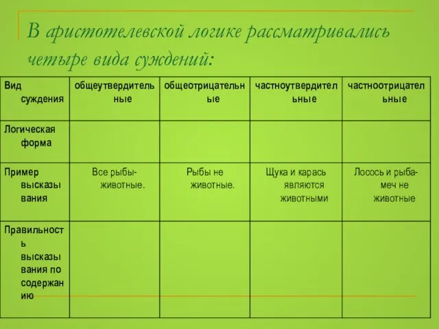 В аристотелевской логике рассматривались четыре вида суждений: