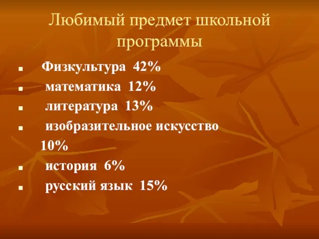 Любимый предмет школьной программы Физкультура 42% математика 12% литература 13% изобразительное искусство