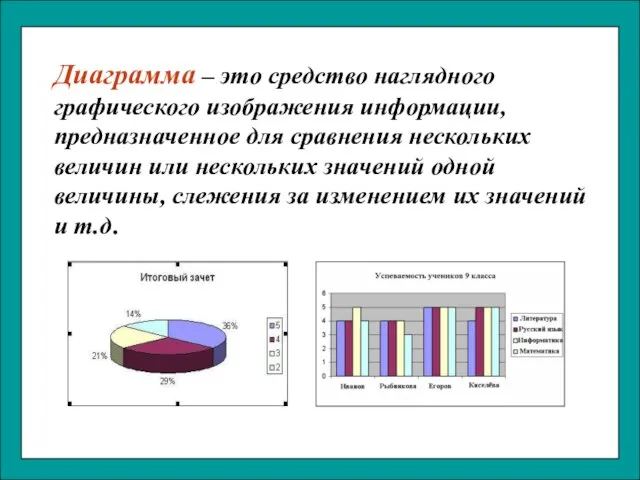 Диаграмма – это средство наглядного графического изображения информации, предназначенное для сравнения нескольких