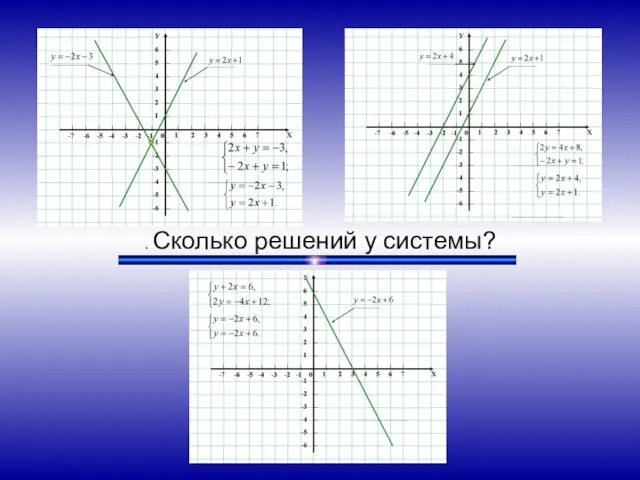 . Сколько решений у системы?