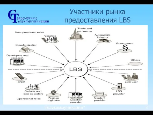 Форум по спутниковой навигации 2008, 7-8 апреля 2008 г., Москва ЗАО "Современные