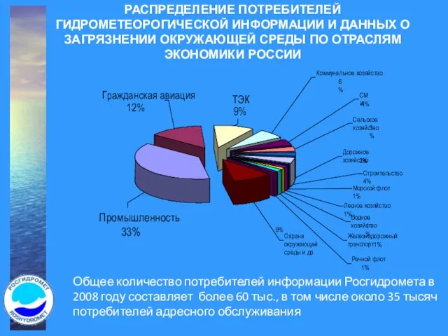 РАСПРЕДЕЛЕНИЕ ПОТРЕБИТЕЛЕЙ ГИДРОМЕТЕОРОГИЧЕСКОЙ ИНФОРМАЦИИ И ДАННЫХ О ЗАГРЯЗНЕНИИ ОКРУЖАЮЩЕЙ СРЕДЫ ПО ОТРАСЛЯМ