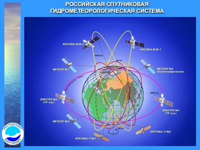 РОССИЙСКАЯ СПУТНИКОВАЯ ГИДРОМЕТЕОРОЛОГИЧЕСКАЯ СИСТЕМА