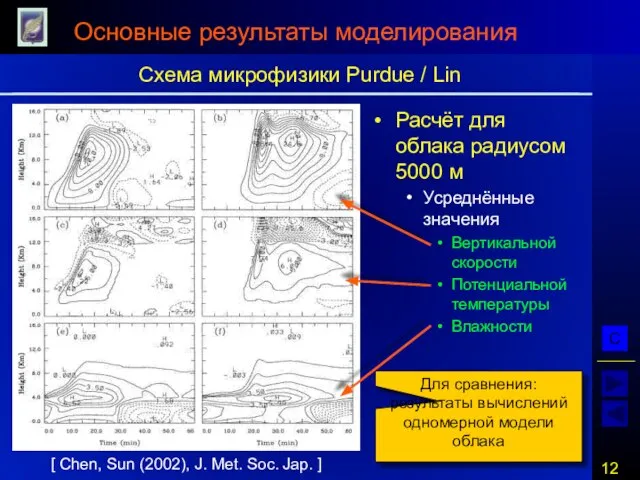 Основные результаты моделирования Расчёт для облака радиусом 5000 м Усреднённые значения Вертикальной