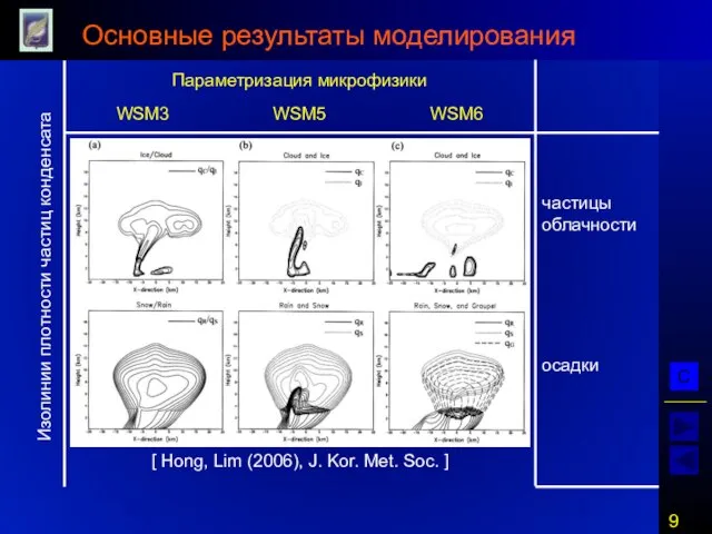 Основные результаты моделирования [ Hong, Lim (2006), J. Kor. Met. Soc. ]