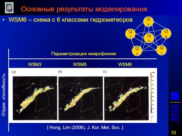 Основные результаты моделирования WSM6 – схема с 6 классами гидрометеоров [ Hong,